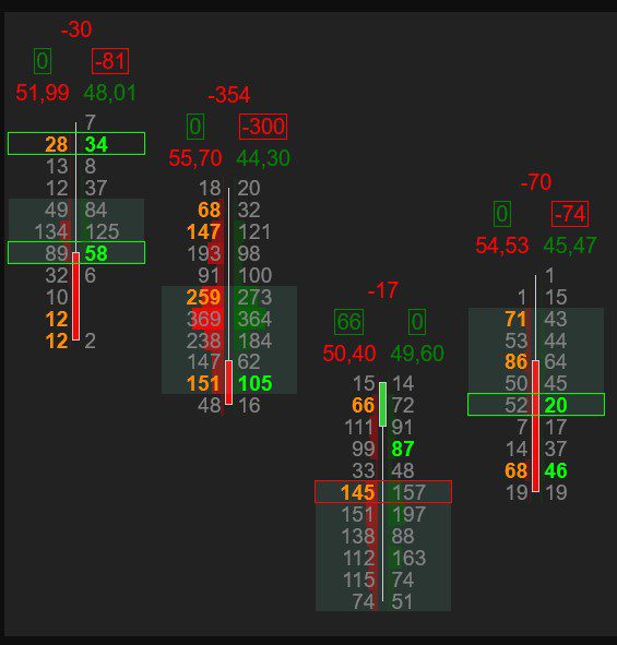 The Volume Traders 2.0 Completed 2023