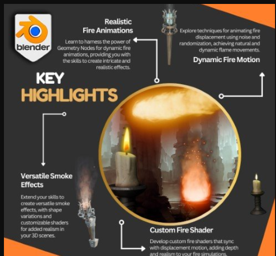 Blender Creating Fire Animation Geometry Nodes